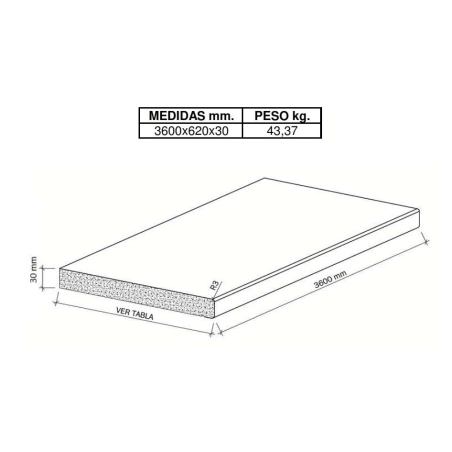 Encimera cat 178 canto p1 grosor 30 mm 3,60 metros - Suin...