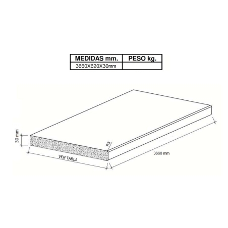 Encimera verde oliva canto p1 grosor 30 mm 3,66 metros -...