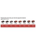 Sierra caladora bateria EINHELL TC-JS 18 LI sin bateria 