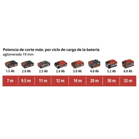Sierra caladora bateria EINHELL TC-JS 18 LI sin bateria 
