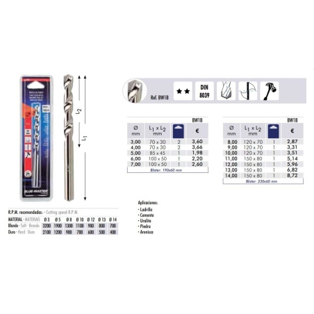 Broca widia pared bw1b de 5mm - Suinplas