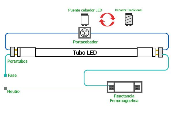Cómo Cambiar un Tubo Fluorescente a LED